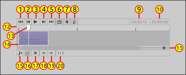 General description of the elements of the Timeline